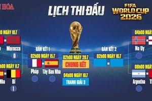 Lịch thi đấu tứ kết World Cup 2026: Anh đại chiến Na Uy, Messi và đồng đội bước tiếp?
