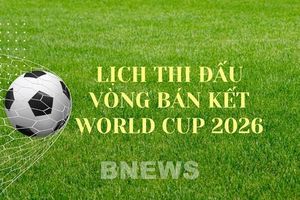 Lịch thi đấu vòng bán kết World Cup 2026 cập nhật mới nhất