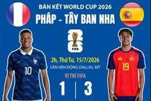 Bán kết World Cup 2026: Pháp đại chiến Tây Ban Nha