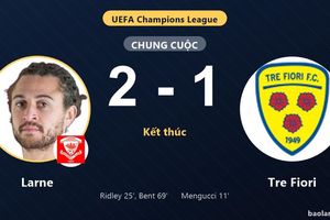 Larne ngược dòng, Tre Fiori thất thế ở vòng loại Champions League