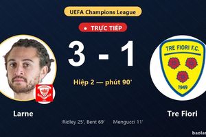 TRỰC TIẾPTrực tiếp Larne vs Tre Fiori: Larne dẫn 3-1