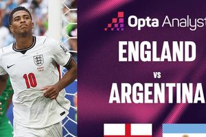 Siêu máy tính dự đoán bán kết Anh vs Argentina