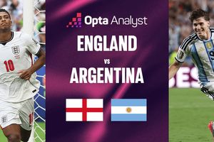 Nhận định Anh và Argentina (bán kết World Cup 2026): Cuộc đối đầu kinh điển