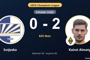Kairat Almaty thắng Sutjeska ở vòng loại Champions League