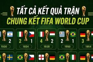 [Infographic] Nhìn lại toàn bộ các trận chung kết FIFA World Cup qua 23 kỳ giải