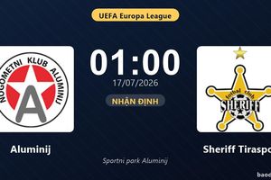 Nhận định Aluminij vs Sheriff Tiraspol: đội hình dự kiến