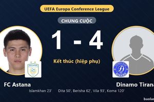 Dinamo Tirana ngược dòng thắng đậm, FC Astana gục ngã trên sân nhà