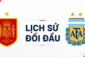 [Infographic] Lịch sử đối đầu Tây Ban Nha-Argentina: Cân bằng tuyệt đối