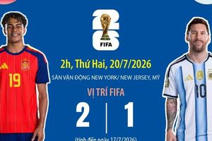 Hành trình đi đến trận chung kết World Cup của hai đội Tây Ban Nha và Argentina