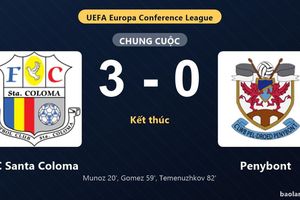 Thống kê trận đấu FC Santa Coloma 3-0 Penybont: FC Santa Coloma thắng đậm thuyết phục
