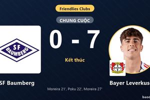 Bayer Leverkusen thắng đậm, SF Baumberg nhận thất bại nặng nề