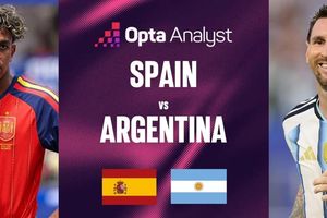 Siêu máy tính dự đoán bất ngờ về chung kết Tây Ban Nha - Argentina