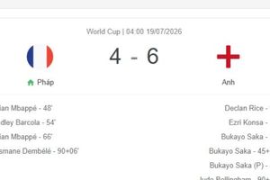 Đội tuyển Anh xếp hạng 3 tại World Cup 2026 sau trận thắng kịch tính 6-4 trước tuyển Pháp