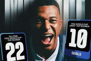 Mbappe hai kỳ World Cup liên tiếp giành Vua phá lưới