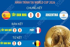 World Cup 2026: Tây Ban Nha lần thứ 2 lên ngôi bằng chiến thắng tối thiểu