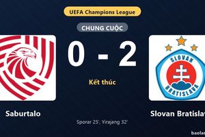 Thống kê trận đấu Saburtalo 0-2 Slovan Bratislava: A. Yirajang tỏa sáng, Slovan Bratislava giành trọn 3 điểm