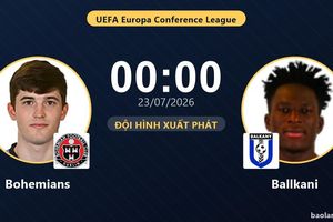 TRỰC TIẾPTrực tiếp Bohemians vs Ballkani: Trận đấu đang diễn ra