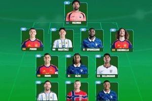Đội hình tiêu biểu World Cup 2026 lộ diện: Messi, Mbappe, Haaland cùng góp mặt