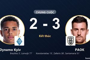 PAOK ngược dòng hạ Dynamo Kyiv trong trận cầu 5 bàn
