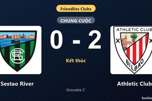 Thống kê trận đấu Sestao River 0-2 Athletic Club: Athletic Club giành chiến thắng chung cuộc