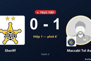 TRỰC TIẾPTrực tiếp Sheriff vs Maccabi Tel Aviv: Maccabi Tel Aviv mở tỷ số