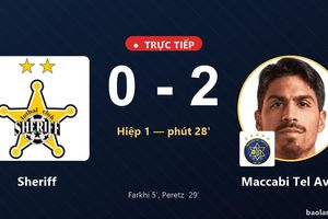 TRỰC TIẾPTrực tiếp Sheriff vs Maccabi Tel Aviv: Hết hiệp 1, Maccabi Tel Aviv dẫn 2-0