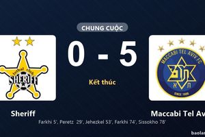 Thống kê trận đấu Sheriff 0-5 Maccabi Tel Aviv: Maccabi Tel Aviv thắng đậm thuyết phục