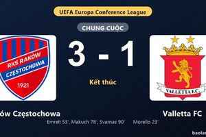 Thống kê trận đấu Raków Częstochowa 3-1 Valletta FC: Raków Częstochowa ngược dòng ngoạn mục