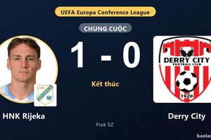HNK Rijeka chiếm ưu thế, Derry City thất thế ở vòng loại châu Âu