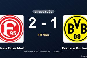 Thống kê trận đấu Fortuna Düsseldorf 2-1 Borussia Dortmund: Fortuna Düsseldorf ngược dòng ngoạn mục