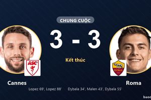 Cannes và Roma bất phân thắng bại tại Stade Pierre de Coubertin
