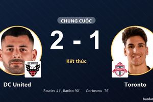 DC United lên thứ 8, Toronto đứng thứ 12 sau thất bại phút 90