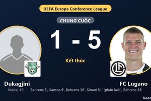 Dukagjini gục ngã, FC Lugano thắng đậm ở vòng loại Conference League