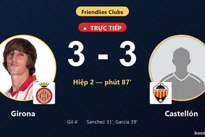 TRỰC TIẾPTrực tiếp Girona vs Castellón: Castellón gỡ hòa 3-3