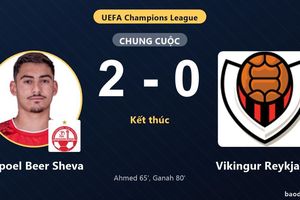 Hapoel Beer Sheva thắng, Vikingur Reykjavik chịu bất lợi ở vòng loại Champions League