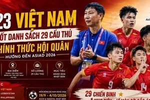 U23 Việt Nam chốt danh sách 29 cầu thủ, chính thức hội quân hướng đến ASIAD 2026