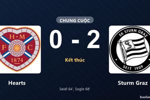 Thống kê trận đấu Hearts 0-2 Sturm Graz: Emran Soglo tỏa sáng, Sturm Graz giành trọn 3 điểm