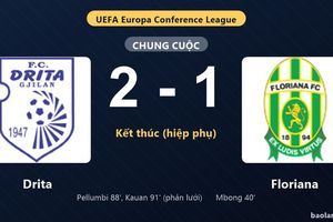 Thống kê trận đấu Drita 2-1 Floriana: Drita ngược dòng ngoạn mục