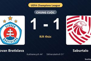 Thống kê trận đấu Slovan Bratislava 1-1 Saburtalo: Hai đội chia điểm