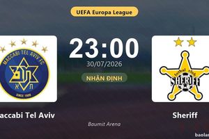 Nhận định Maccabi Tel Aviv vs Sheriff: đội hình dự kiến