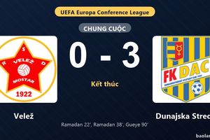 Thống kê trận đấu Velež 0-3 Dunajska Streda: Dunajska Streda thắng đậm thuyết phục
