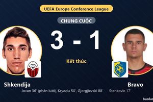 Shkendija ngược dòng, Bravo gục ngã ở vòng loại Conference League