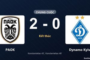 Thống kê trận đấu PAOK 2-0 Dynamo Kyiv: Giannis Konstantelias tỏa sáng, PAOK giành trọn 3 điểm