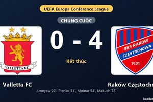 Thống kê trận đấu Valletta FC 0-4 Raków Częstochowa: Raków Częstochowa thắng đậm thuyết phục