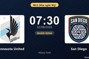 Nhận định Minnesota United vs San Diego: đội hình dự kiến