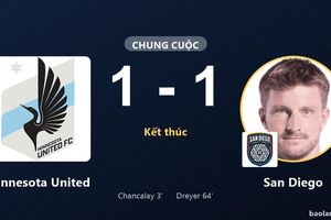 Hòa San Diego, Minnesota United cùng nín thở chờ suất đi tiếp