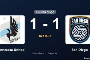 Thống kê trận đấu Minnesota United 1-1 San Diego: Hai đội chia điểm