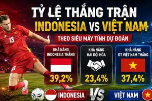 Tỷ lệ thắng trận Indonesia vs Việt Nam theo siêu máy tính dự đoán