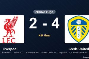 Thống kê trận đấu Liverpool 2-4 Leeds United: Leeds United ngược dòng ngoạn mục