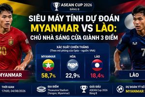 Siêu máy tính dự đoán Myanmar vs Lào: Chủ nhà sáng cửa giành 3 điểm